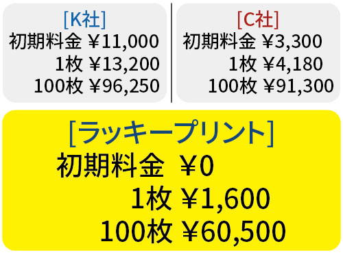 社員証価格比較