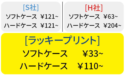 ラッキープリントの名札ケースが安い理由