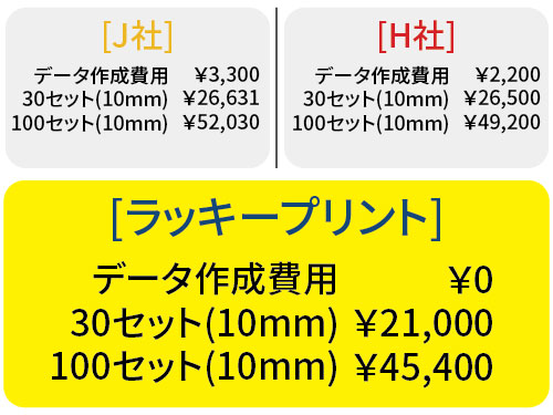 ラッキープリントの名札ストラップセットが安い理由