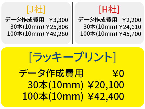 ラッキープリントのストラップ印刷が安い理由