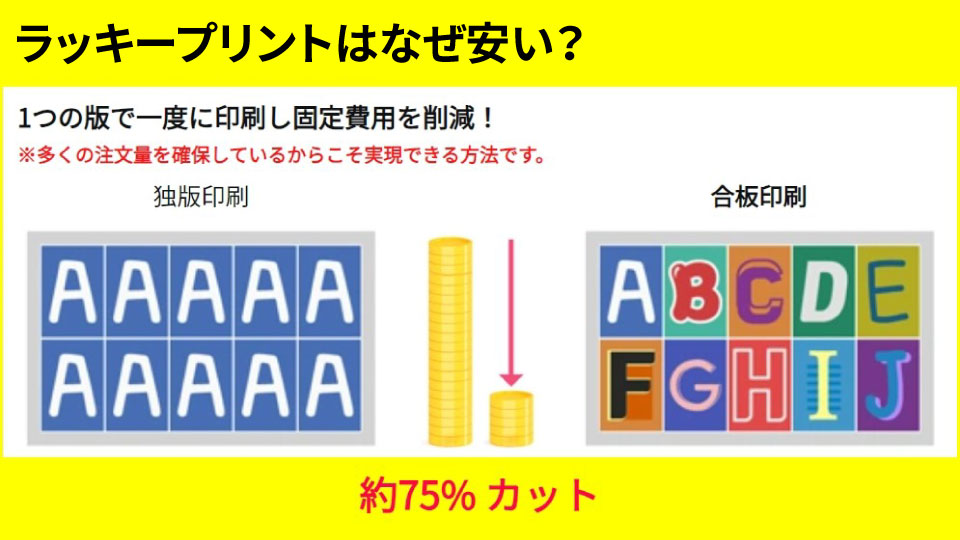 合板印刷とは