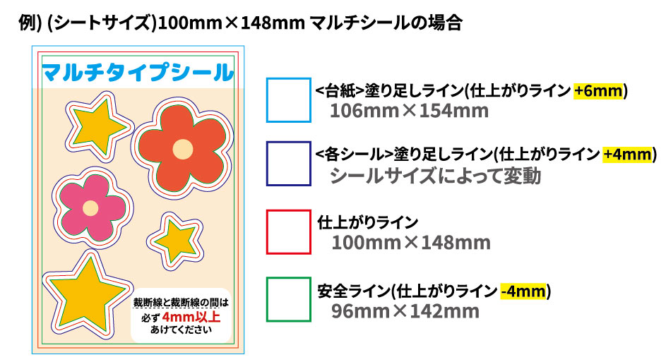 マルチシールのサイズガイド